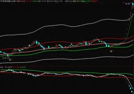  安联配资平台揭秘“配资炒股首选网站”：一站式服务助您轻松驾驭股市风云