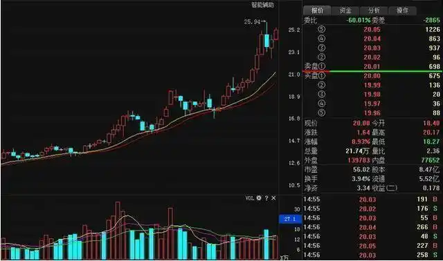  城多网官网揭秘“配资网站免费”：投资者的福音还是陷阱？