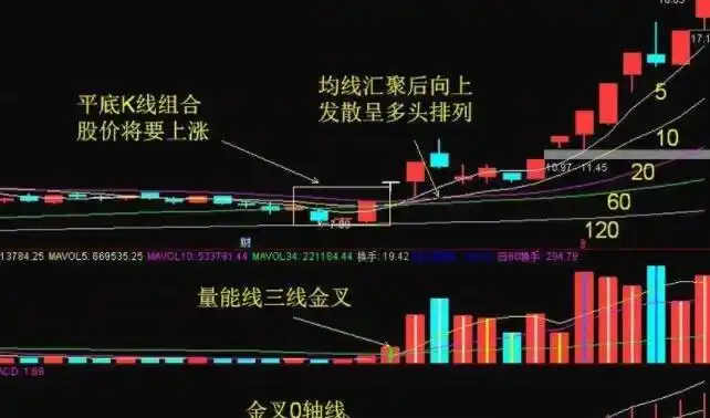  深金配资官网炒股与股票配资：风险与机遇并存的投资之道